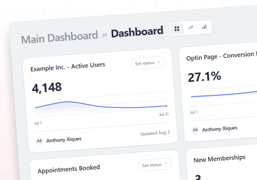 The Dash dashboard, showing every KPI against target with twelve-week trend lines